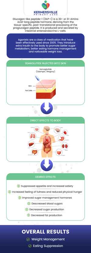 Semaglutide Injections for Weight Loss in Kernersville NC