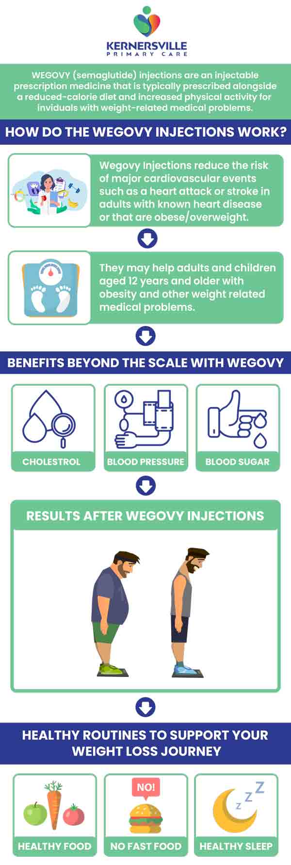 What Does It Feel Like to Take Wegovy for Weight Loss? Dr Chow